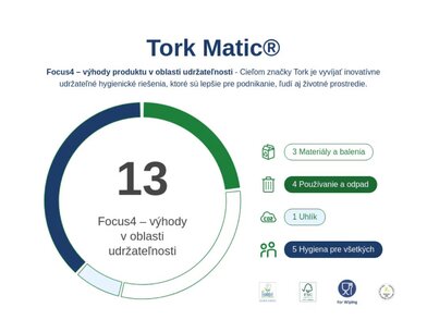 TORK_290016_KTN_3