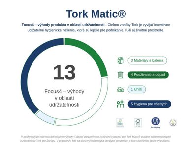 TORK_120067_3