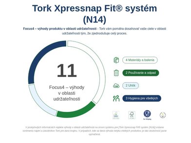 TORK_12830_PAK_5
