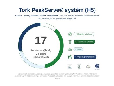 TORK_552504_PC_5