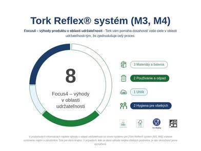 TORK_473191_PC_5