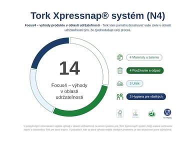 Tork Xpressnap® servítky do zásobníka, extra jemné, 213 x 165 mm