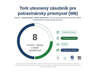 Tork papierová rola W6, biela, 250m