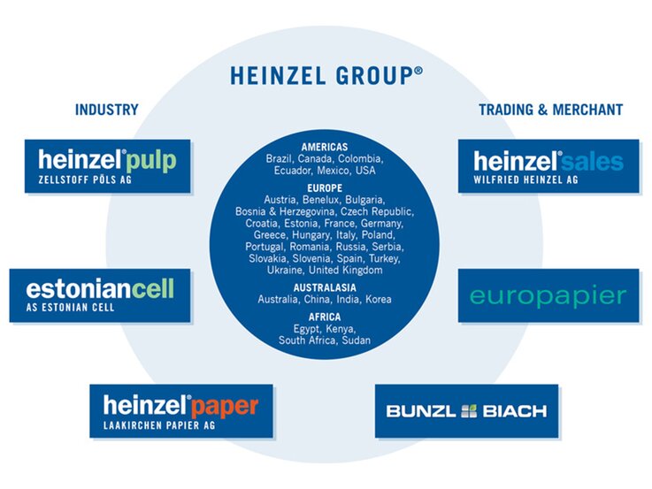 Heinzel Group-1474x1106